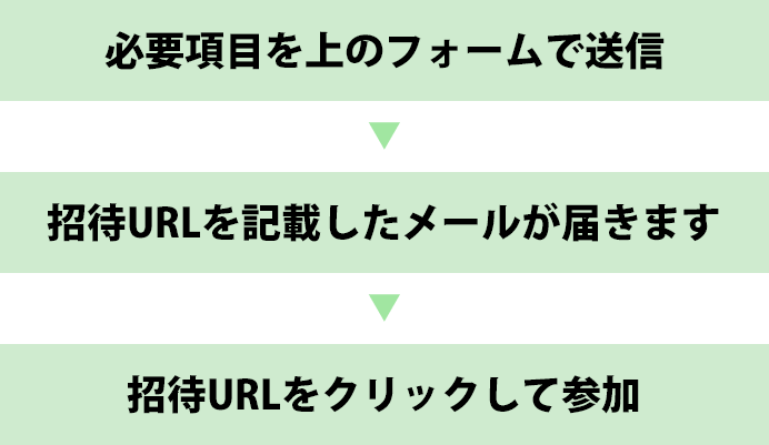 簡単3ステップ！