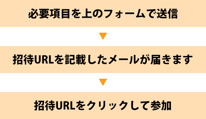 簡単3ステップ！